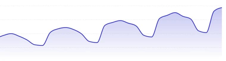 Scan activity trend line from the Qravio dashboard, rising over 30 days.